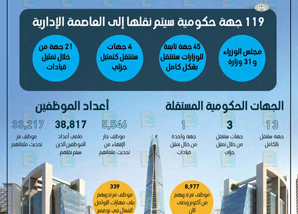 اسعار الشقق في العاصمة الادارية الجديدة