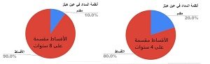 مشروع الشهاوي في العين السخنة