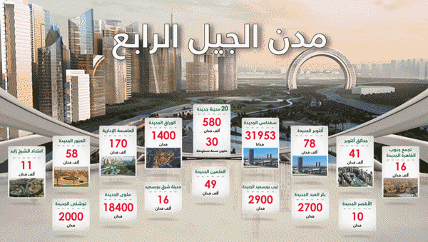 عقارات مصر Real Estate Egypt